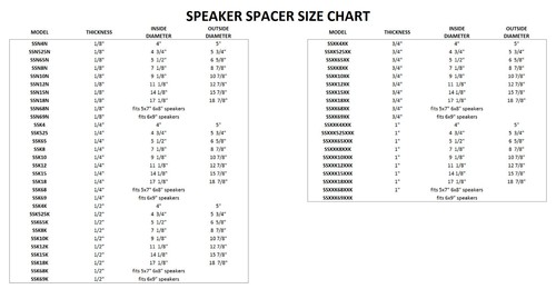 5x7" / 6x8" Speaker Spacers Depth Extender Extending Rings 3/4" thick SSK68XK - Bild 4 von 4