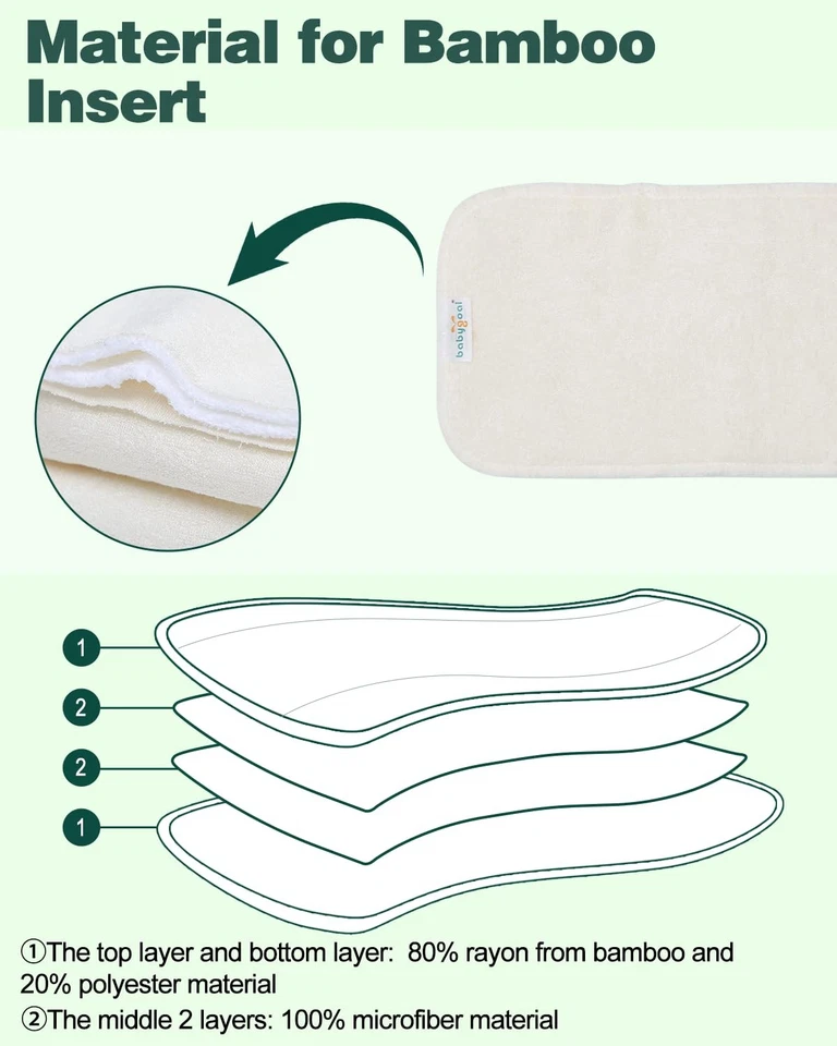 Cloth Diaper Inserts 12pcs,4 Layers Rayon from Bamboo Inserts for Cloth Diape... - Image 2 of 4