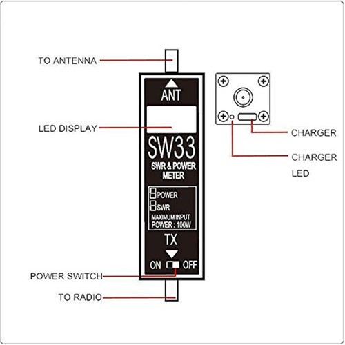 SW-33 Leistungs&SWR Messgerät VHF/UHF für Amateurfunk SW33 Antennentester Zähler - Bild 3 von 7