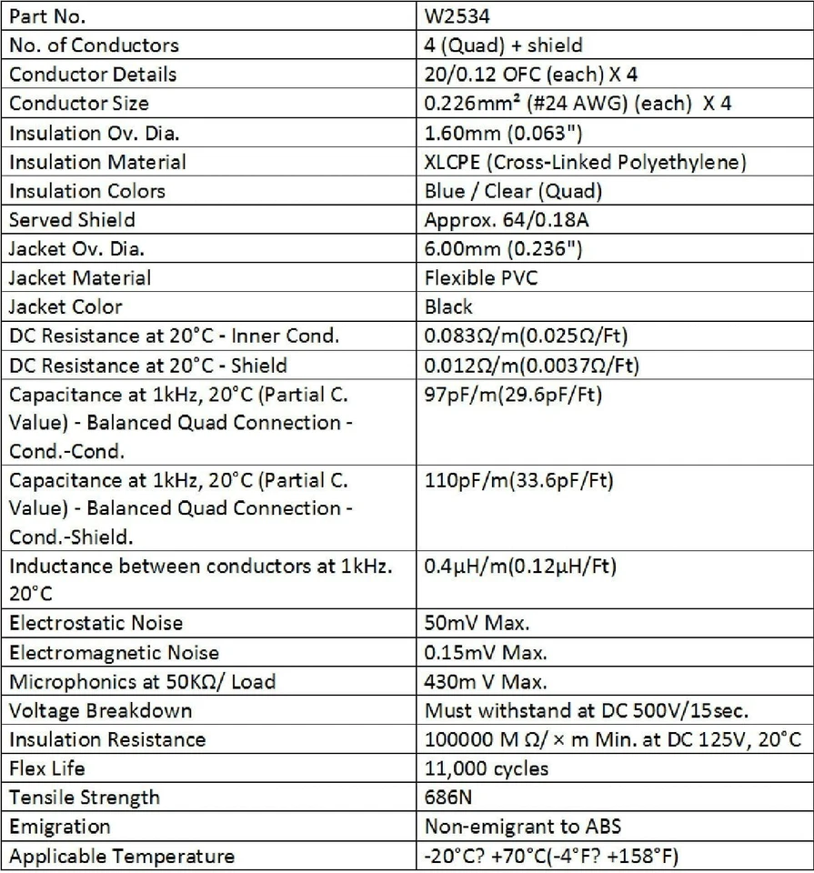3ft - Mogami 2534 Quad Stereo Pair (L, R) audio cables| Neutrik Gold RCA RCA - Image 3 of 3