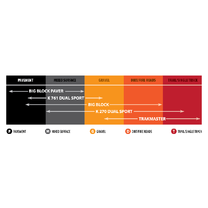 KENDA K761 100/9019 Dual Sport Front/Rear Tire Tubeless Bias 16948036