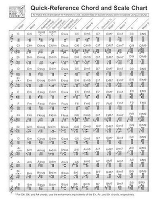 Sylvia Woods Quick-Reference Chord And Scale Chart (Paperback) (UK IMPORT)
