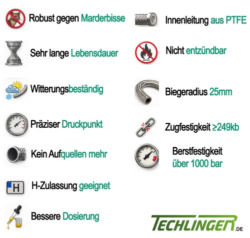 Stahlflex Bremsleitung für Saab 9-5 (YS3E) 1.9 TiD 150PS Kombi - Bild 7 von 7