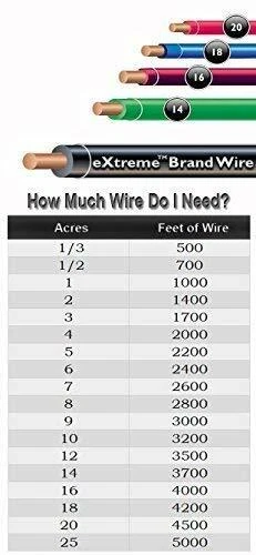 Invisible fence wire gauge sales