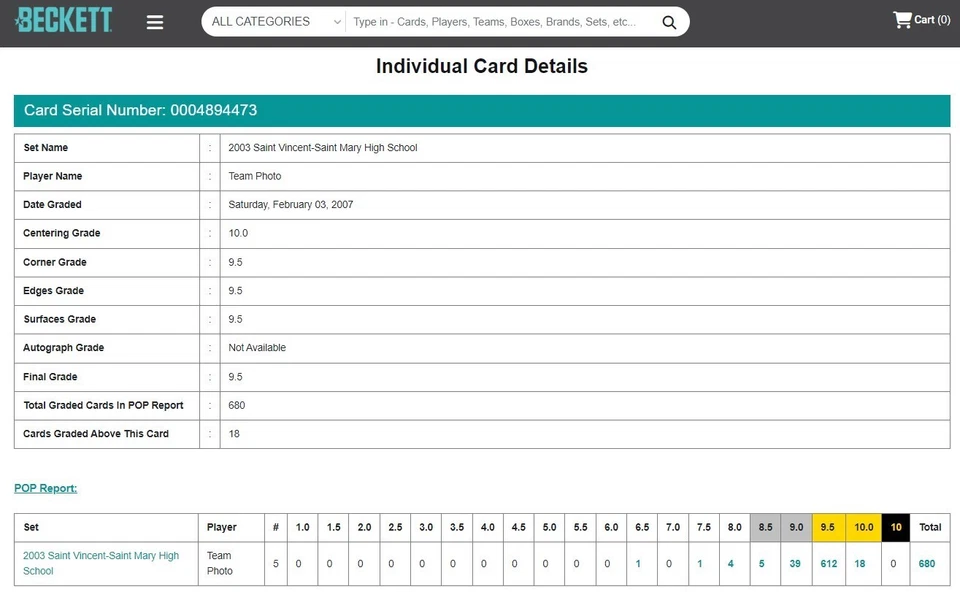 2003 Saint Vincent Mary High School Team Photo #5 LeBron James RC Rookie BGS 9.5 - Image 3 of 4
