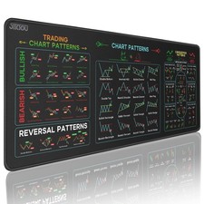Stock Market Invest Day Trader Trading Mouse Pad Chart Patterns Cheat Sheet,X...