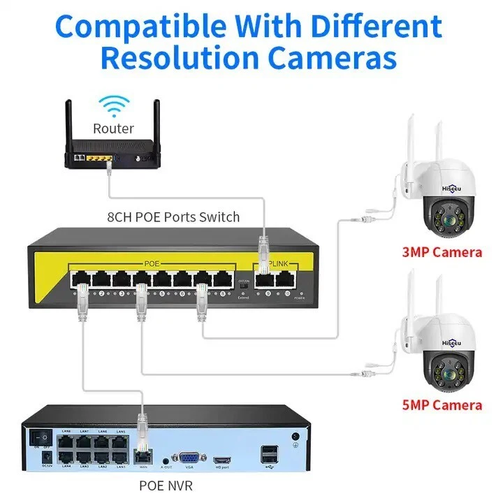 8 Channel PoE Switch Ethernet 10/100 Mbps Network 10 PORT Hub For CCTV IP NVR - Image 3 of 4