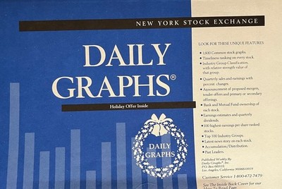 Daily Graphs NYSE - charts (years 1995, 1996, 1997, 1988, 1999)