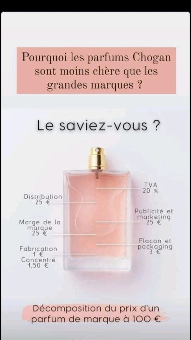 Parfum Chogan 020 fini les odeurs éphémères avec l'extrait intense