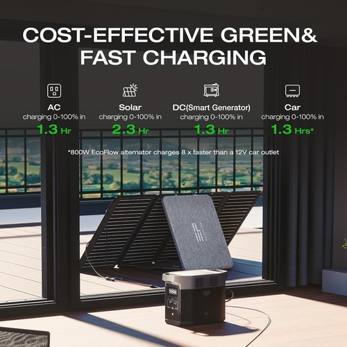 EF ECOFLOW DELTA 2 Portable Power Station 1024Wh LiFePO4 800W AC Solar Generator - Picture 3 of 7