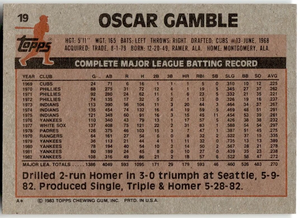 1983 Topps #19 Oscar Gamble - Image 2 of 2