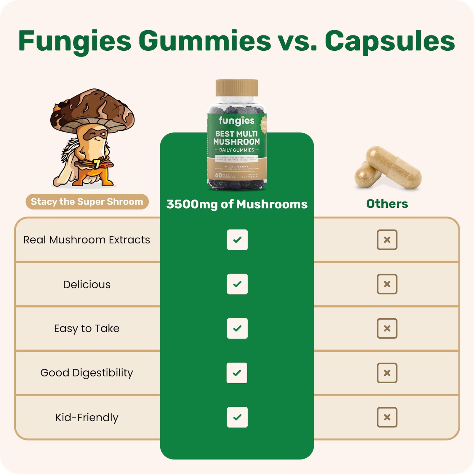Fungies Multi Mushroom Gummies - Lion's Mane, Cordyceps, Reishi, Chaga, Shiitake