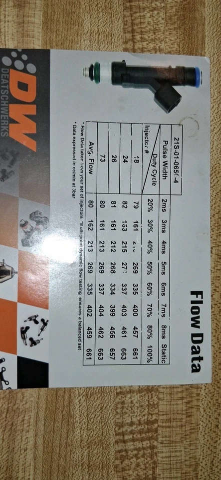 Inyectores Deatschwerks 21S-01-0650-4 650cc WRX. Juego de 4 Foto 4 de 4