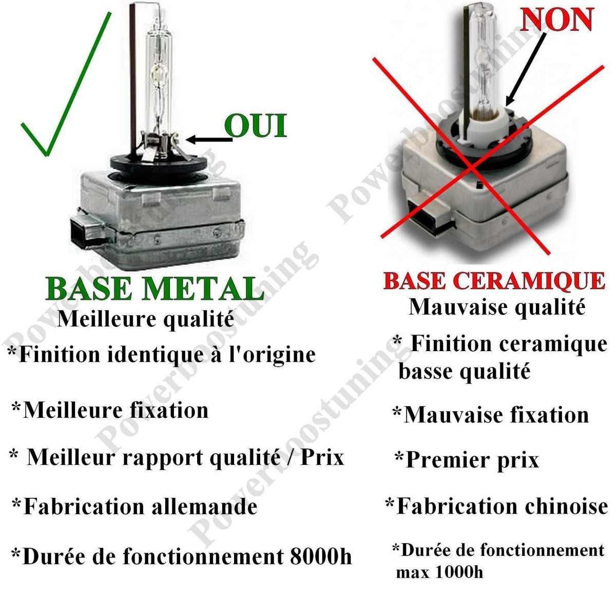 Lot De 2 Ampoules Xénon D1S 6000K 35W, Blanc Clair, Pour Phares De Peugeot 508 SW Et Autres Modèles, Neuves Sous Emballage