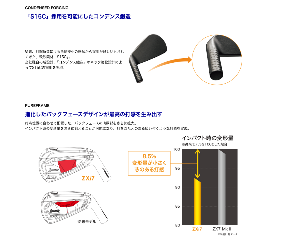 いページ ZXi7 Irons – Dunlop Srixon Sports Asia