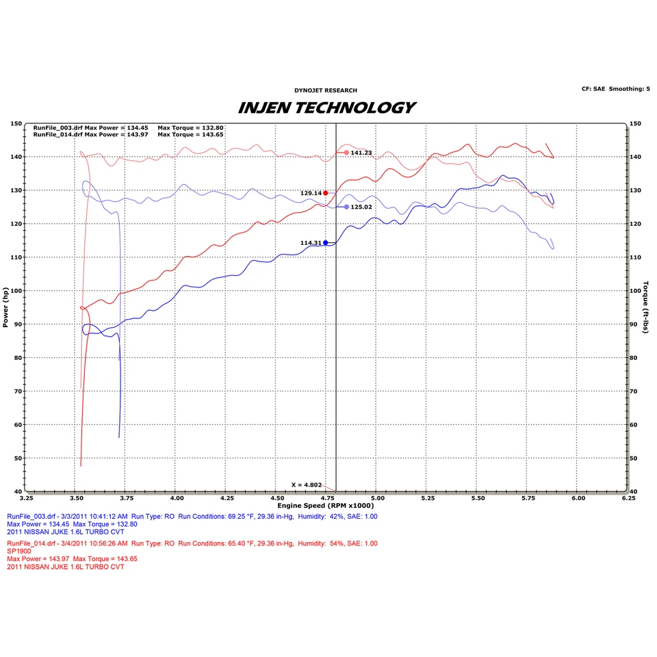 Воздухозаборник холодного воздуха Injen SP1900BLK черный алюминиевый для Nissan Juke 11-17 1,6 л турбонаддув - Изображение 4 из 4