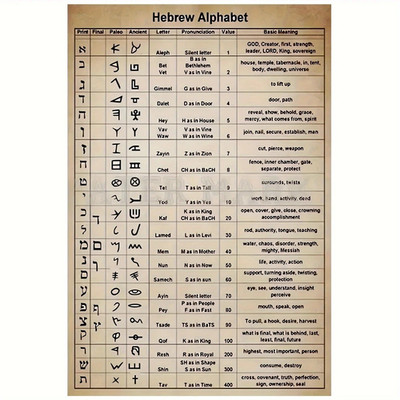 Hebrew Alphabet Chart Ancient Letters Educational Wall Poster