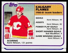 1981-82 Topps #48 Flames Team Leaders (Kent Nilsson)