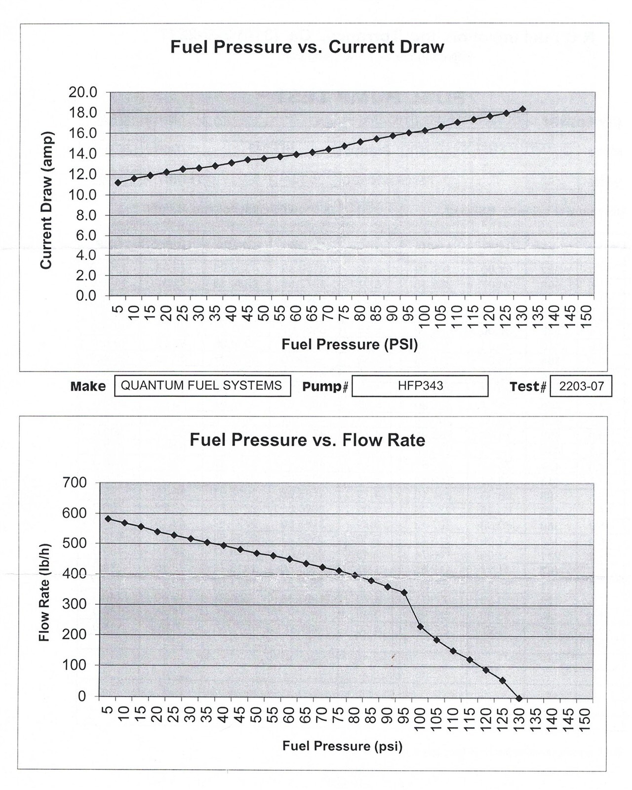 LS1 Swap 255LPH Fuel Pump 19731995 GM Truck Carb or TBI to LM7 LQ4 LQ9