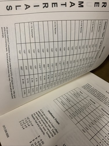 Advanced Composite Supplies Applied Vehicle Technology Catalog - Bild 11 von 15