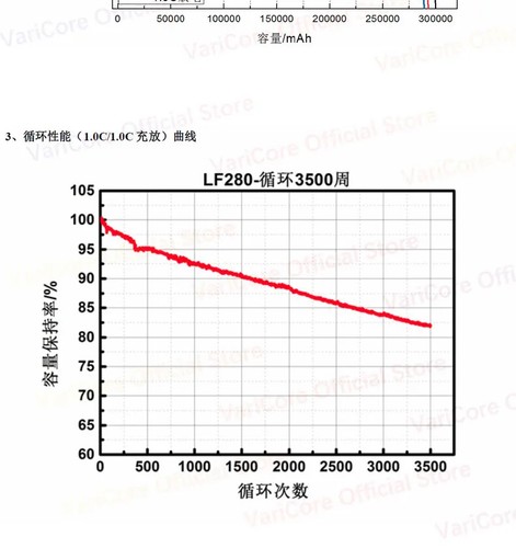 GradeA 3.2V 280AH Battery Lot LiFePO4 Iron Phospha for 12V 24V 4S E-scooterSolar - Picture 19 of 24