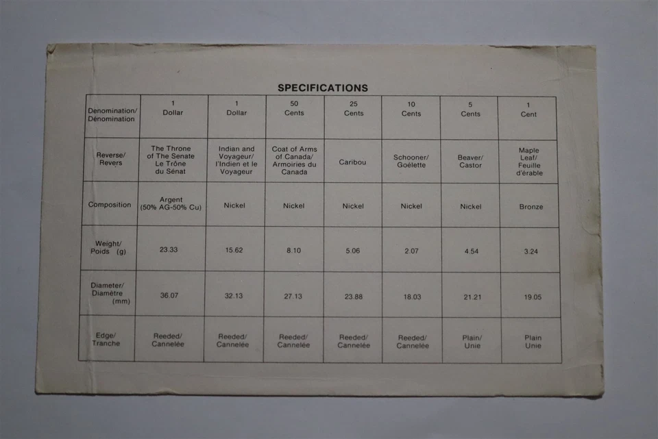 🧭 CANADA 1977 MINT SET DAMAGED BOX/PLASTIC B53 #2 CG49 - Image 4 of 4