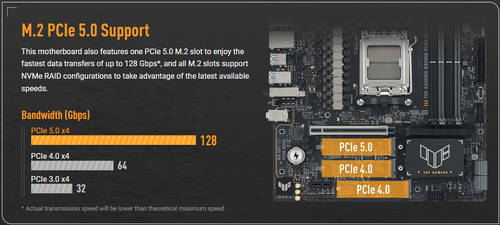 ASUS TUF GAMING B850M-PLUS WIFI7 - AMD B850 - AM5 - Micro ATX - 4 DDR5 - 3x M.2 - Picture 16 of 21
