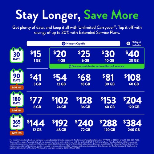 Tracfone $128 Unlimited Talk & Text, 36 GB di dati / 180 giorni (scheda fisica) - Foto 2 di 5