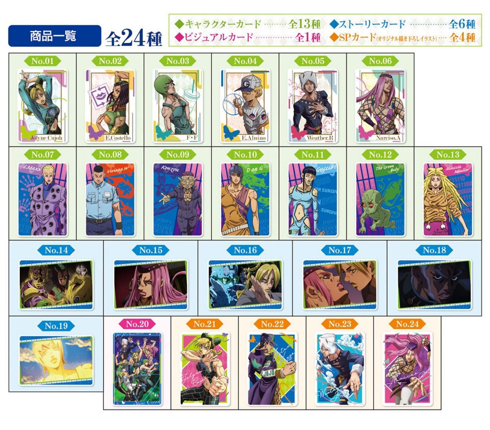 Bandai JoJo`s Bizarre Adventure Stone Ocean Wafer 2 Set Of 20 (Shokuga