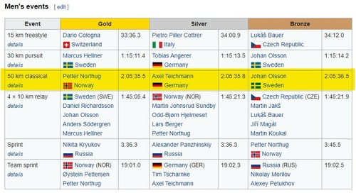 Boleto de esquí de fondo para hombre de los Juegos Olímpicos de Vancouver 2010 50 km clásico 28/02 - Imagen 3 de 6