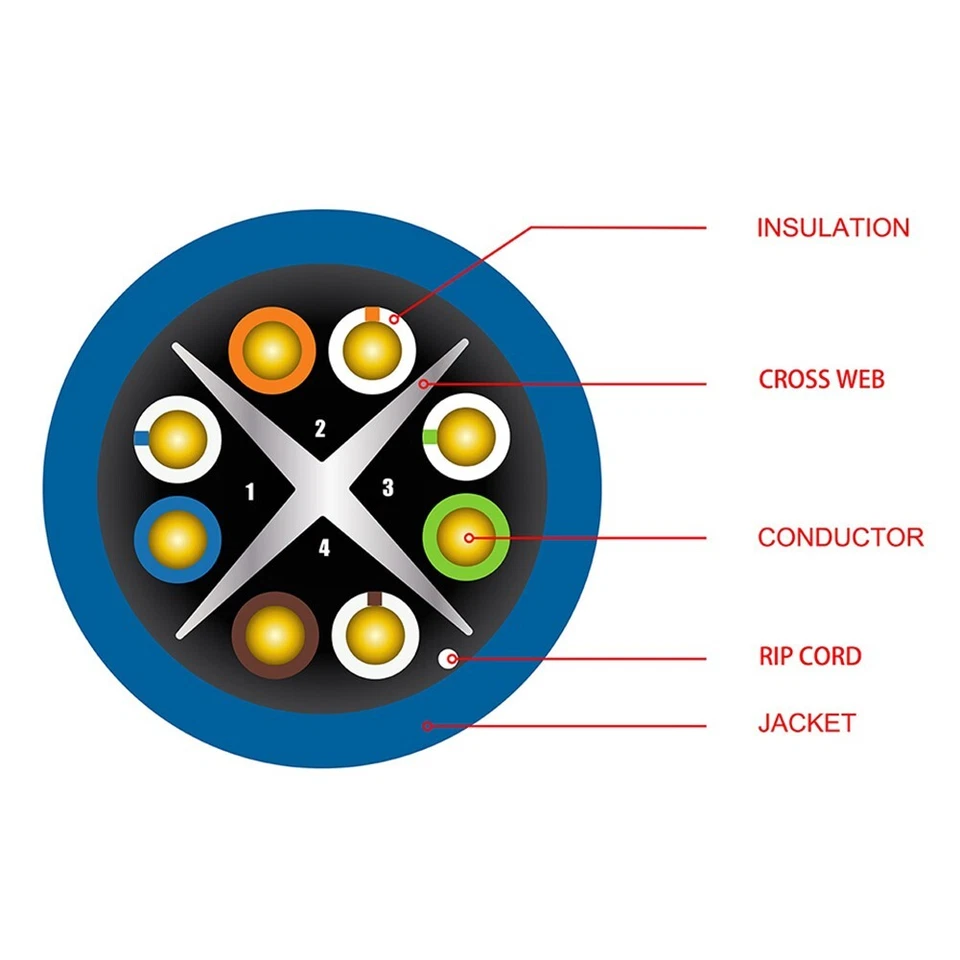 1000FT CAT6 Network LAN Ethernet UTP Bulk Cable Solid Copper Wire 23AWG Gray - Image 4 of 4