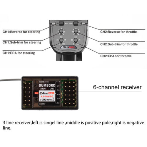DUMBORC X6P 6CH 2.4G Radio Transmitter+X6DC Receiver DC LED Set for RC Car Boat - Picture 4 of 12