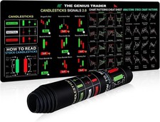Stock Market Chart Patterns Mouse Pad XL Desk Mat Day Trading Cheat Sheet Large