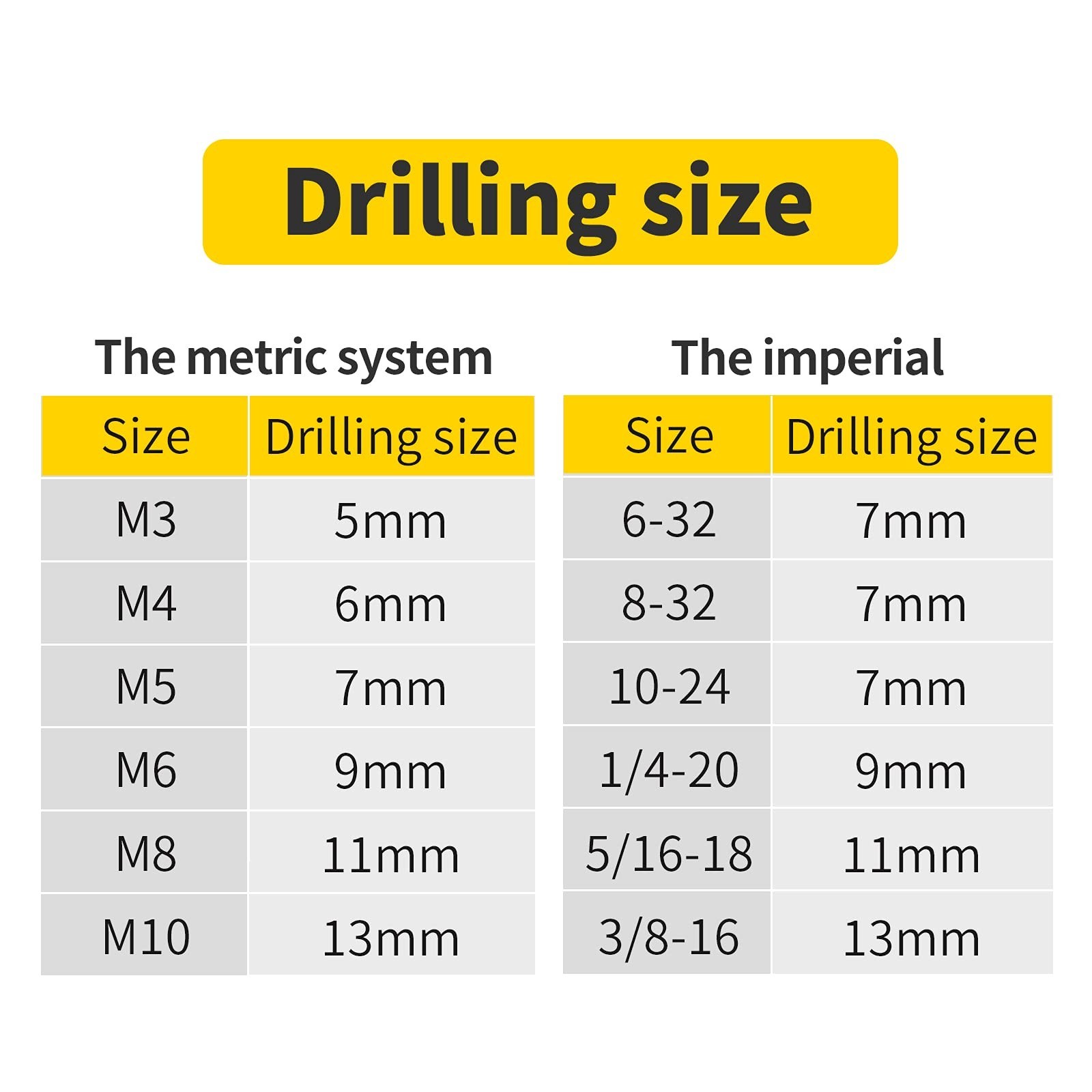 HIFESON Rivet Nut Tool Hand Nuts Riveter Rivnut Tool Metric and SAE with Step...