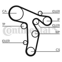 Continental Ctam Wasserpumpe + Zahnriemensatz FüR VW Passat Variant 3C5 Tiguan