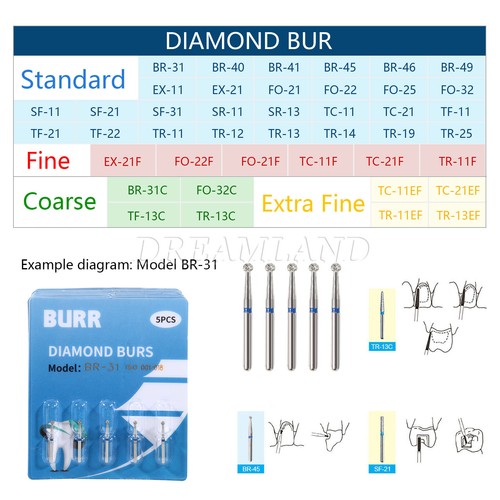50pcs Dental Diamond Burs For High Speed Turbine Friction Grip 50Pcs/10Box UK - Bild 3 von 129