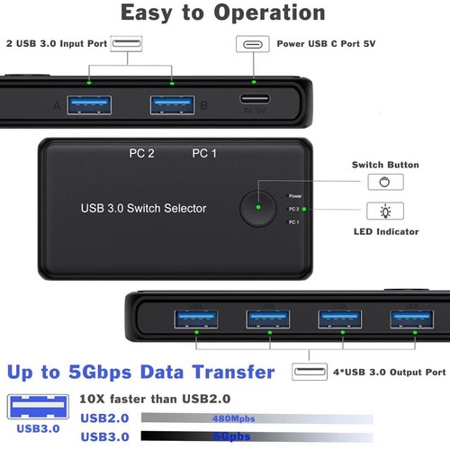 KVM Switch  For Mouse,Computer/4 Port USB3.0 Switch Selector 2 Computer Sharing - 第 2/4 張圖片