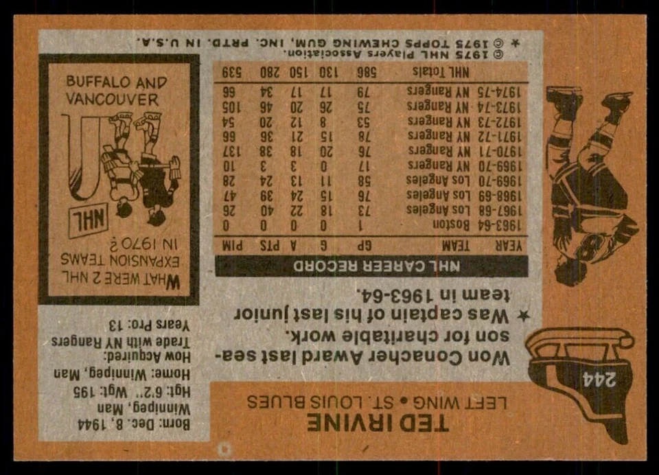 1975-76 Topps Hockey Card Ted Irvine B St. Louis Blues #244 - Image 2 of 2