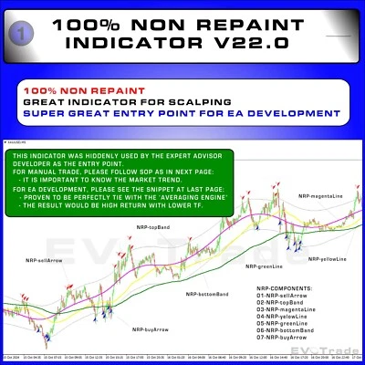 100% Non Repaint Indicator V22.0 for MT4 - Image 1 of 3