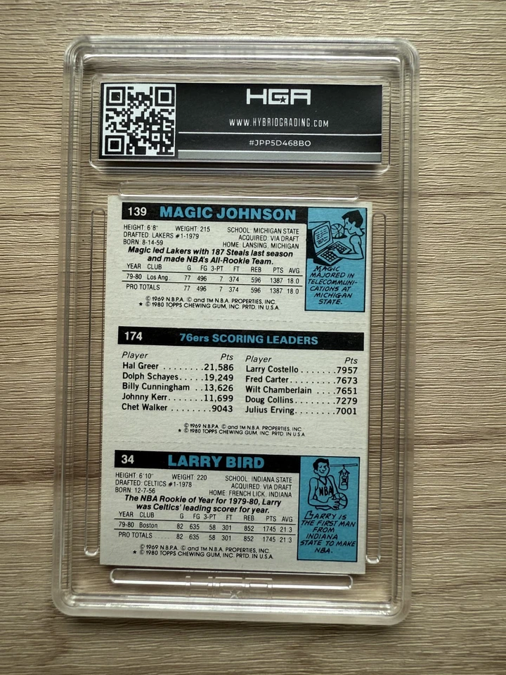 1980-81 Topps Magic Johnson Bird Julius Erving novato HGA 8,5 - 9 subgrado afilado Foto 2 de 4