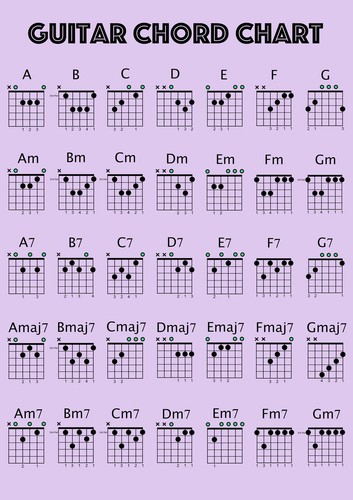 guitar chord scale poster