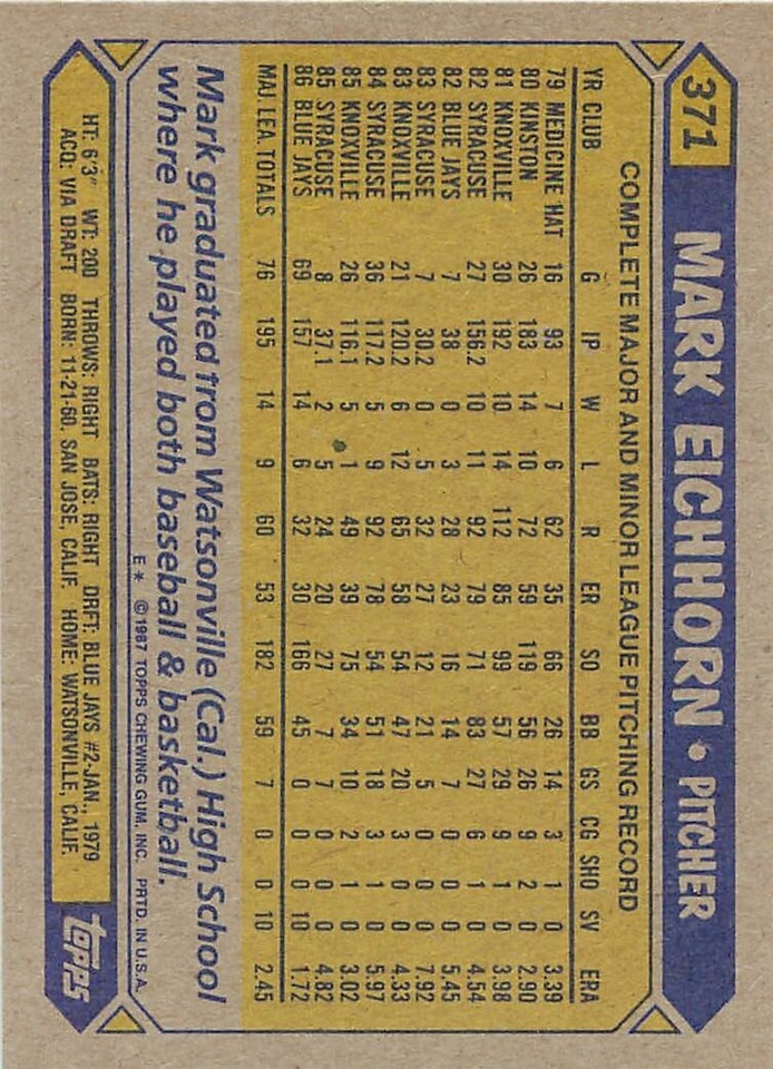 1987 Topps Signed 371 Mark Eichhorn Auto Toronto Blue Jays eBay