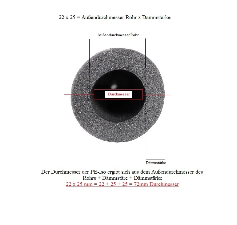 PE Rohrisolierung selbstklebend 1 m Ware Farbe grau - Bild 3 von 4