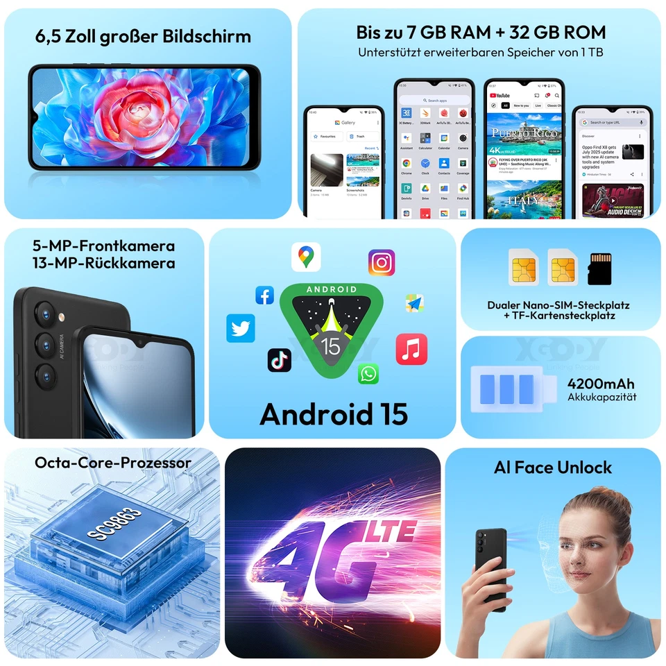 2025 Neu Android 15 2*SIM Smartphone Ohne Vertrag Handy Octa Core 6,5"/5,5" IPS - Bild 3 von 4