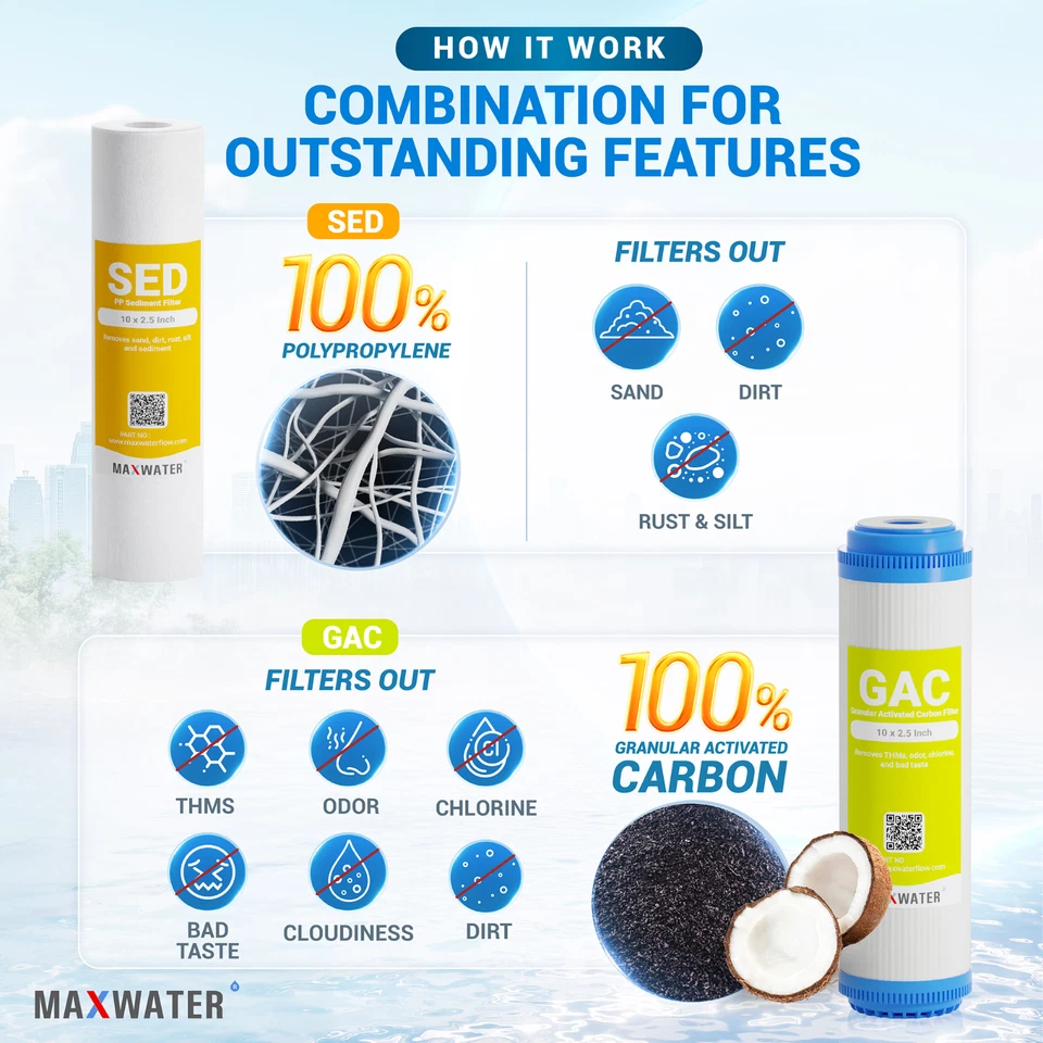 6 Stage Reverse Osmosis RO.DI Water Filter Replacement Kit 100 GPD Membrane - Image 2 of 4