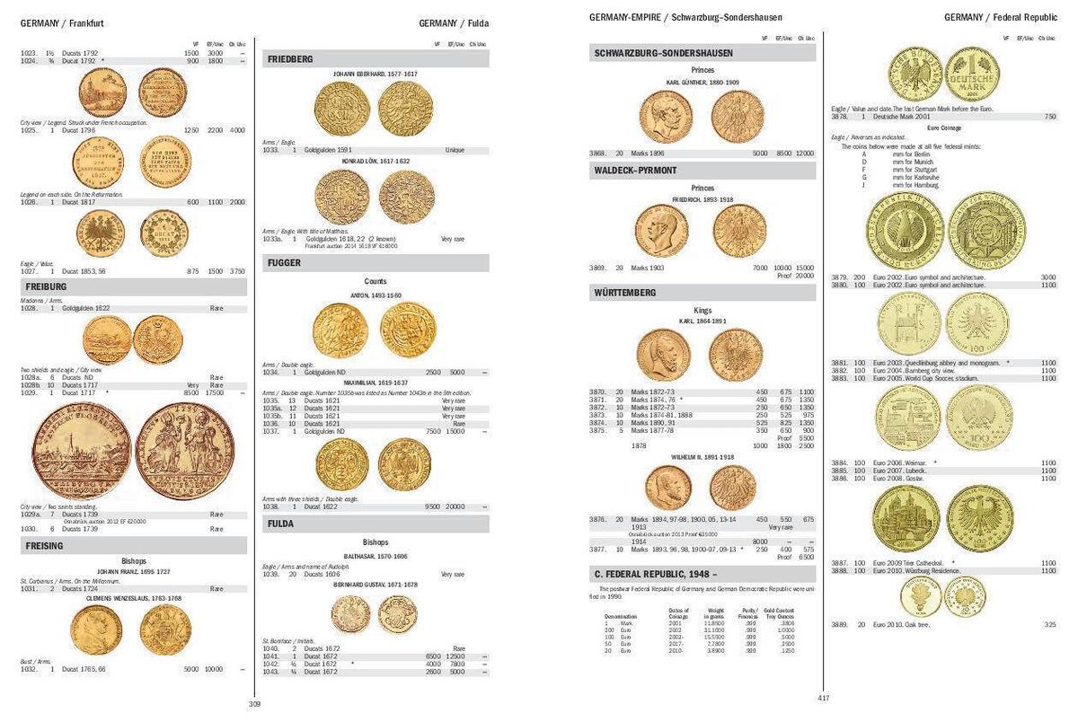 Gold Coins of the World From Ancient Times to the Present 10th Edition NEW Gold Coins of the World From Ancient Times to the Present 10th Edition NEW