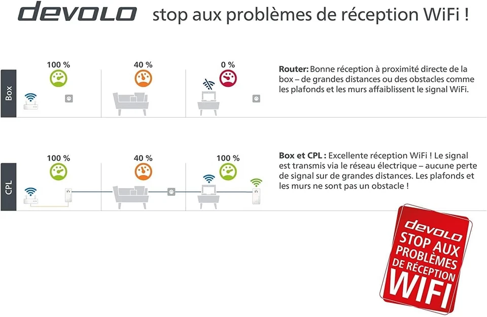Devolo Magic 2 WiFi 6 (ax) Starter Kit: 2 x Adapter CPL WiFi, frz. Steckdose - Bild 3 von 3