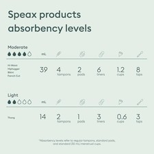 Thinx for All Leaks Women  s Hi-Waist Incontinence Underwear, Size M, Cranberry