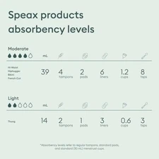 Thinx for All Leaks Women’s Hi-Waist Incontinence Underwear, Size M, Cranberry