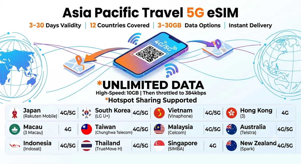 SARUWA公式アカウント専用【922SH/N902i/D904i/D902i】 Cell Phone SIM Cards for Japan for sale | eBay